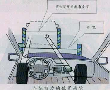 宁波学车 宁波学车课程18：车感和行驶位置的确定