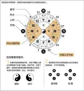 如何分析八字五行强弱 【如何分析八字】