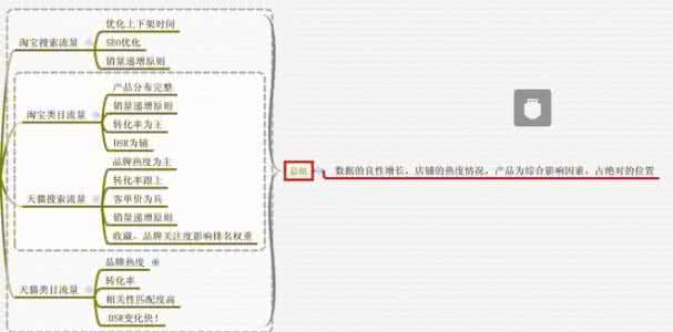 淘宝店铺招牌图片尺寸 淘宝店铺装修尺寸 装修规划时，这些尺寸数据务必要记住！