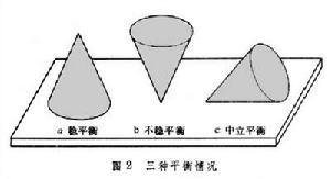 热力学系统的平衡态 力学系统平衡的稳定性