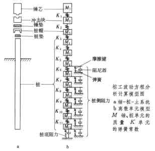 pde工具箱 波动方程 桩工波动方程分析