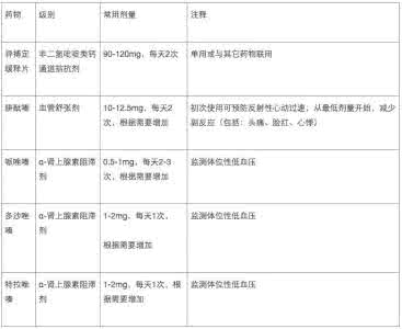 原发性醛固酮增多症 2016内分泌临床实践指南 原发性醛固酮增多症的管理病例筛查、诊断和治疗