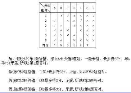 小学奥数逻辑推理 逻辑推理在小学奥数中的常用方法