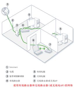 2017年如何选购电视机 业主解析:如何选购电视机