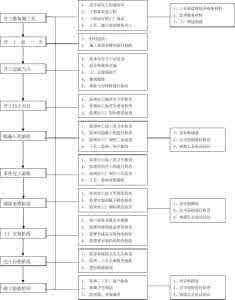 家装顾问谈单技巧 家装顾问的职责和谈单技巧