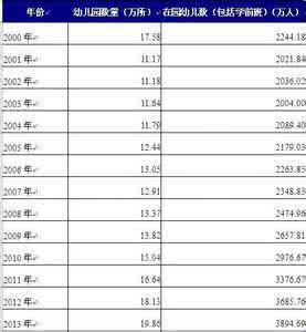 学前教育发展情况报告 学前教育发展情况考察报告