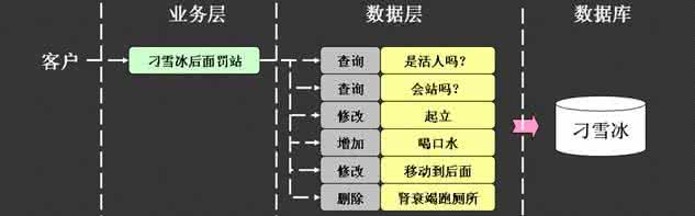 李兴华java8 课堂笔记 李兴华java8 课堂笔记 课堂笔记 2