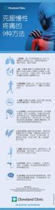 慢性疼痛 图解:克服慢性疼痛的方法