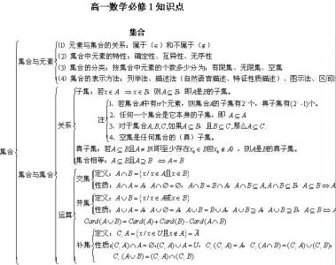 高中数学必修1例题 高中数学必修1--5知识点大全及例题讲解，仅此一份！