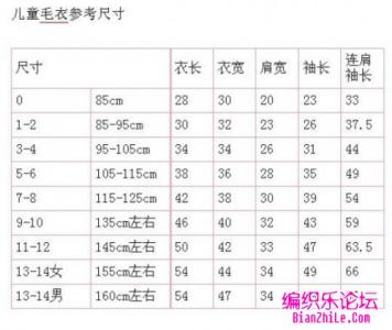 初生婴儿毛衣编织尺寸 编织常识----各种尺寸