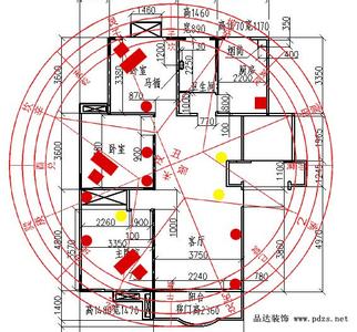 家居风水财位图解 家居风水财位图解，一目了然找到财位！