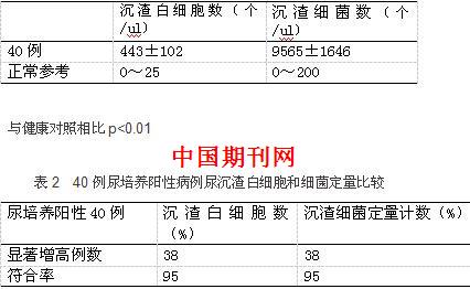 母狗尿路感染怎么确诊 尿路感染治疗最佳方法 确诊感染HIV后治疗最佳时间分析