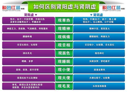 肾阴虚肾阳虚怎么分辨 区别肾阴虚和肾阳虚 只需三招轻松分辨