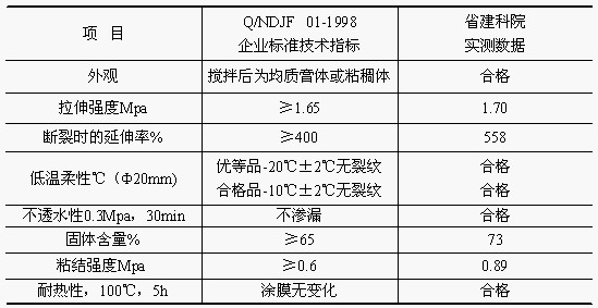 防水涂料性能 各种防水涂料性能大PK