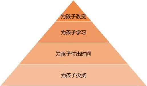 家长的五个层次 家长教育的五个层次，你属于哪一层？