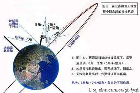 如何提高照片质量 提高照片质量有什么方法