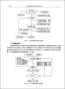 erp论文参考文献 erp论文参考文献 ERP适用论