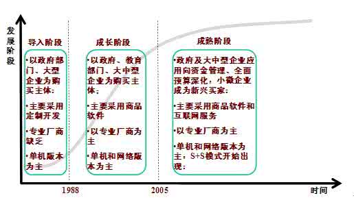 2015年财务总监通讯录 一个财务总监十年的成长历程