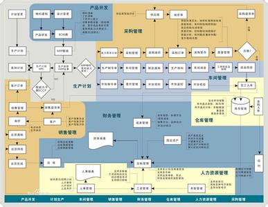 erp是什么意思 erp erp是什么意思