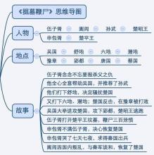 吴姐姐讲历史故事 掘墓鞭尸 晓蕾姐姐讲历史故事｜掘墓鞭尸（21）