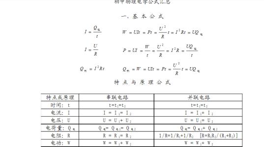 完全平方公式难题 “1套公式，解决3年难题！”初中物理老师“无意透露”