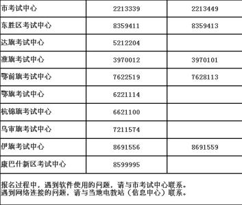 生物地理中考成绩查询 鄂尔多斯市2015年初二年级生物中考成绩分析表
