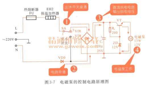 电热水壶工作原理 电热水壶的原理及维修 电热水壶维修方法 工作原理