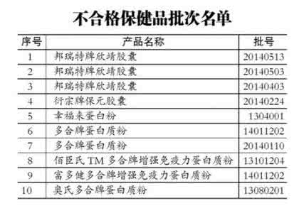 食品抽检不合格处罚 食品抽检5批次不合格 抽检140批次食品21批次不合格