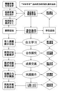 四环一体 全人课堂 “四环导学”高效课堂对教师的具体要求