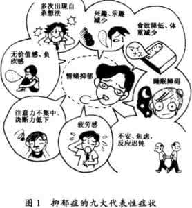 抑郁症睡眠障碍的特点 抑郁症睡眠障碍的特点 0-3岁宝宝期睡眠的特点及对策