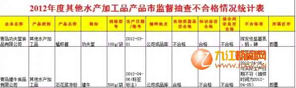 水产品抽样规范 新版水产抽样规范即将实施