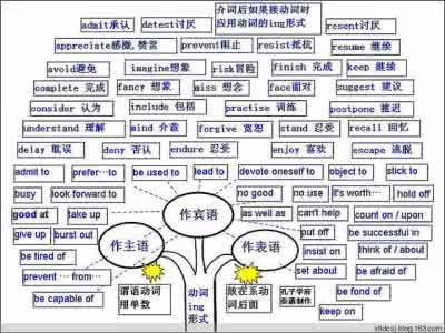 lamer浓缩修复精华 浓缩的精华!暑假2天看一张图,英语so easy!