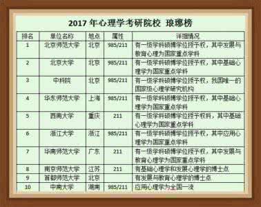 应用心理学参考书目 【考研经验】浙江大学612应用心理学2017年考研参考书目