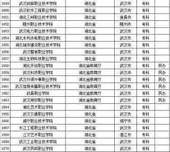 教育部直属高校 教育部权威公布全国正规高校名单,不在内的全是野鸡大学!