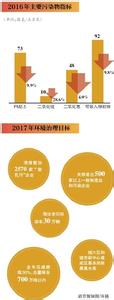 北京pm2.5年均浓度 北京去年PM2.5年均浓度值超标1.5倍