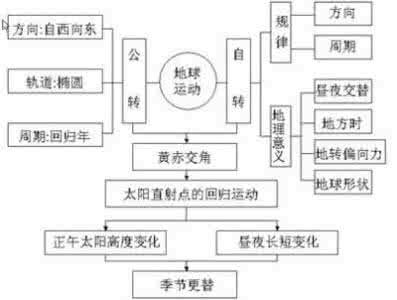 高中地理教学设计案例 高中新课程地理优秀教学设计与案例(改)03_高中地理教学案例