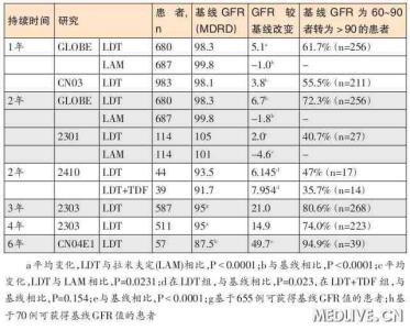医学内外妇儿 计算公式大全汇总