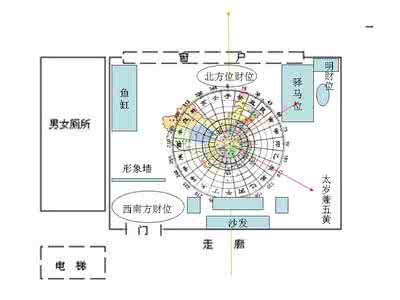 办公室座位朝向风水 办公室座位朝向风水 办公室座位朝向风水 你不知道的那些事儿