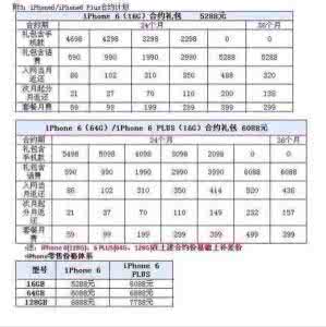 三大运营商4g套餐对比 三大运营商4g套餐对比 iPhone 7合约机哪个最划算 三大运营商iPhone 7合约机套餐价格