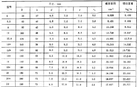 方钢管尺寸规格表 方钢管规格表 方钢管尺寸规格表