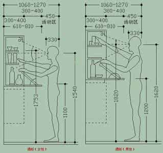 人体工程学与室内设计 人体工程学躺车设计步骤