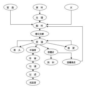 家庭自酿白酒制作方法 白酒的家庭制法流程