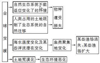 高考地理题型 高考地理命题密码解读微专题61：最新题型综合检测（七）自然环境对人类活动的影响