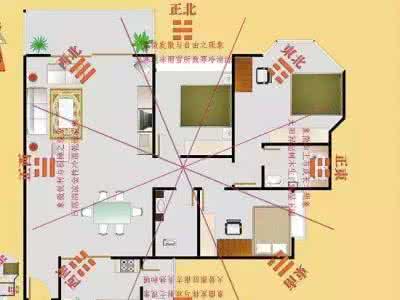 怎样找家中财位示意图 你知道家中财位在哪吗？快找出来布置一下