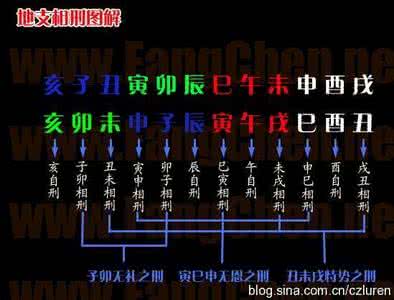 地支三刑 (17)转载 地支三刑咋记忆