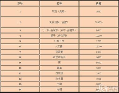 房屋装修费用清单 装修费用清单 房屋装修费用清单详解