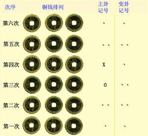 神说六爻 神说六爻预测（三）：从昼夜看阴阳