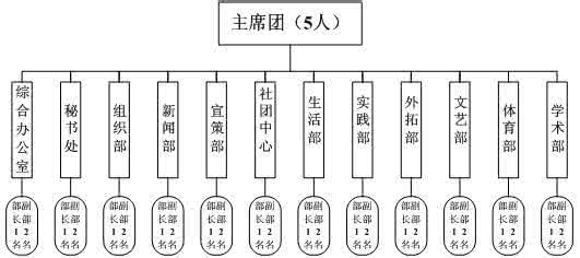 团委学生会工作计划 2016团委学生会工作计划
