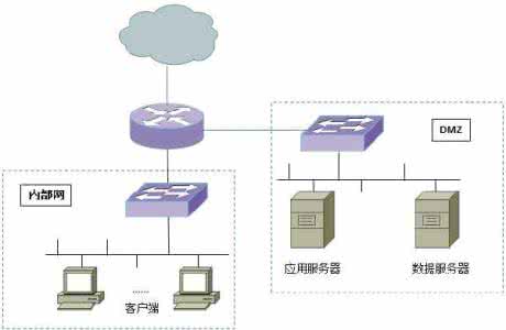 环境系统包括哪些 环境系统