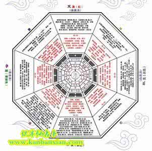 阴阳五行八卦基础知识 八卦命数基础 阴阳五行八卦算命
